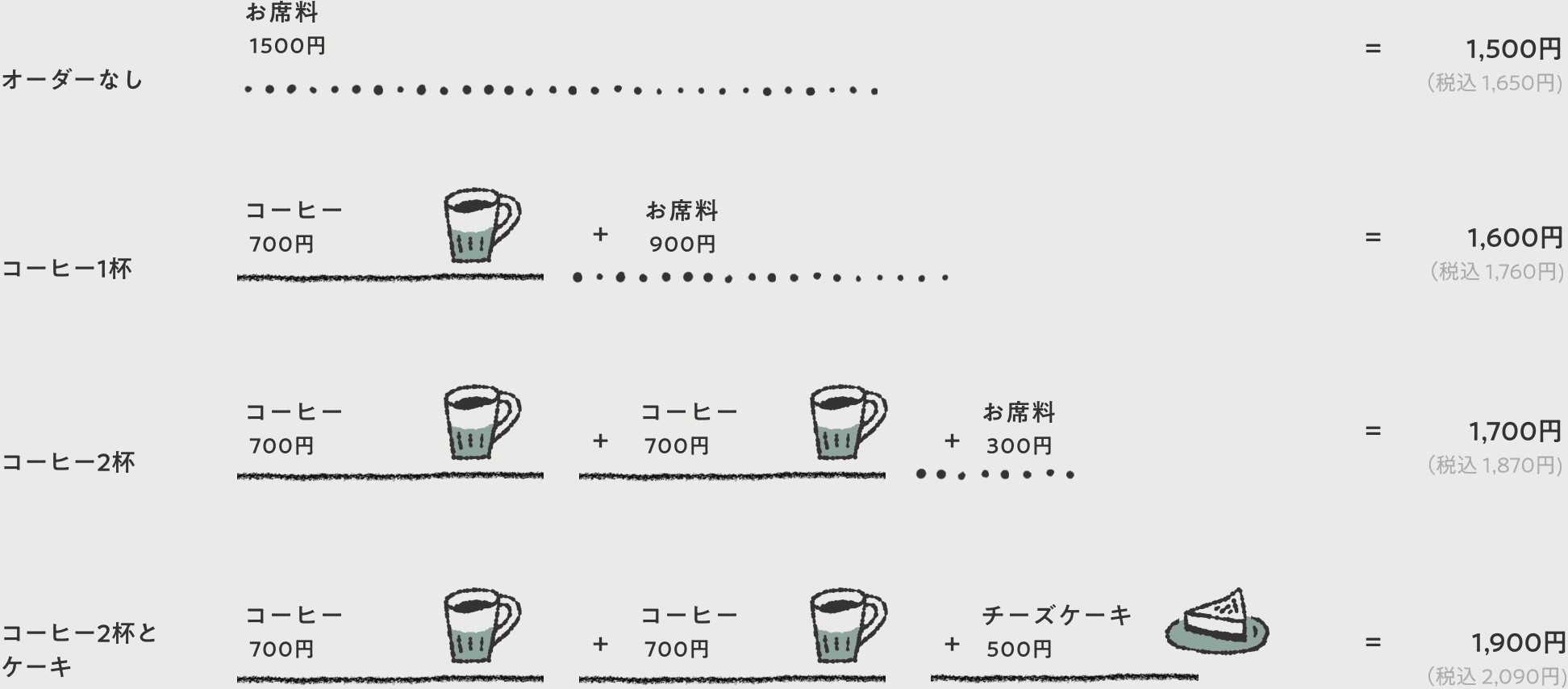 ゆっくりゆっくり過ごす まずは一例