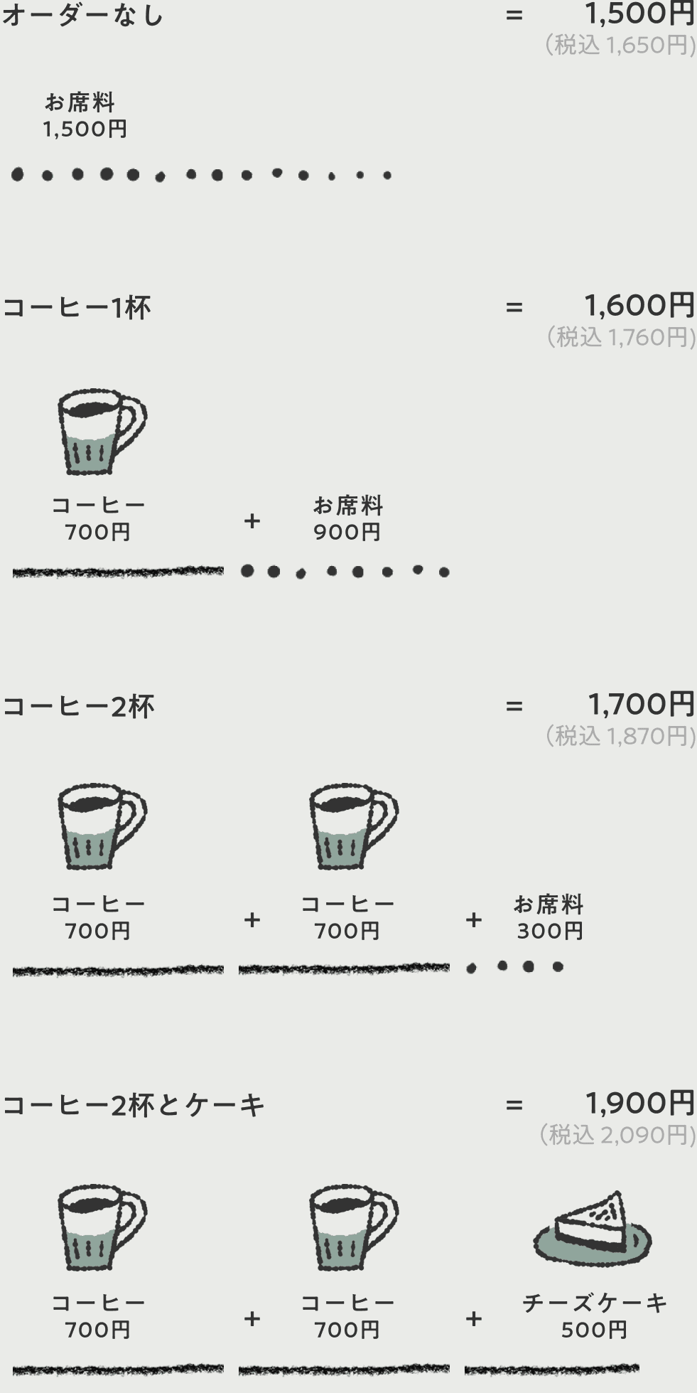 ゆっくりゆっくり過ごす まずは一例