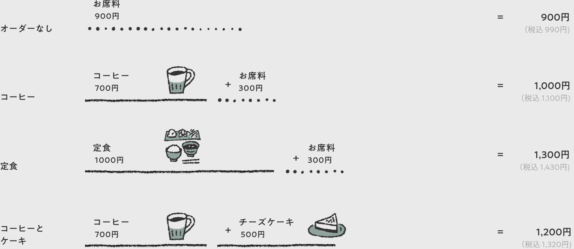 「1時間フヅクエ」 一例